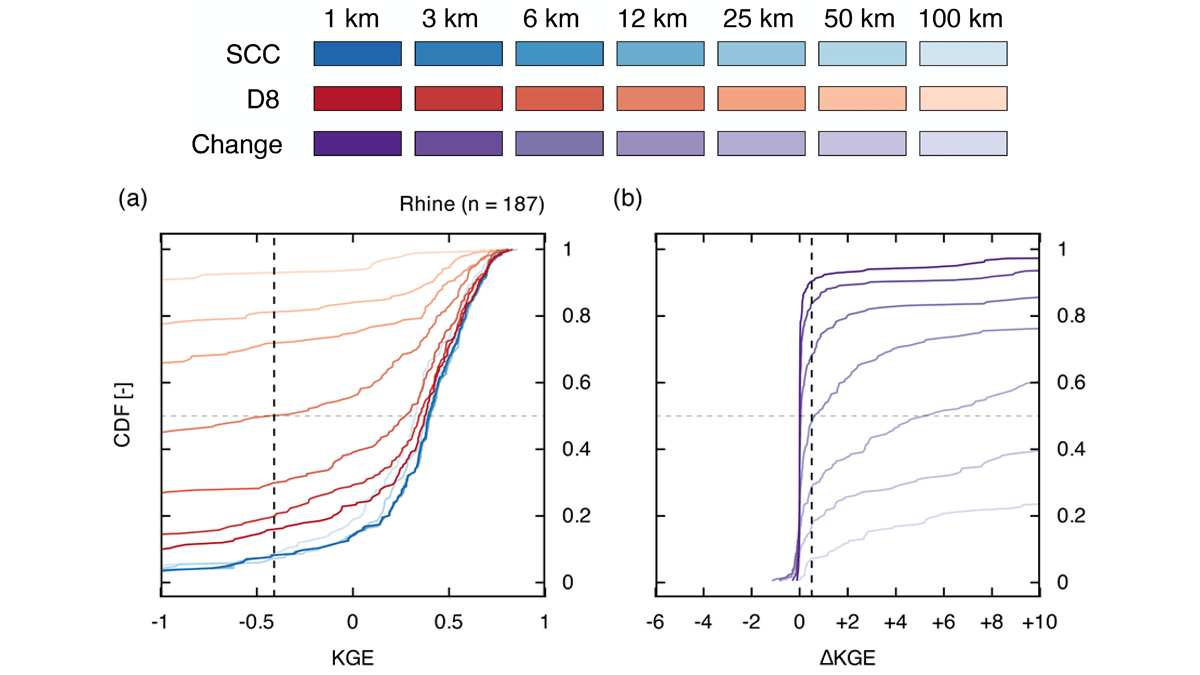2 graphs from the article.