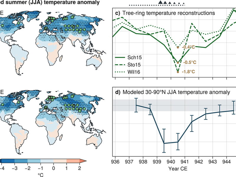 Revised Emissions Show Higher Cooling in 10th Century Eruption