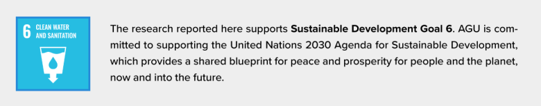 The logo for the United Nations Sustainable Development Goal 6 is at left. To its right is the following text: The research reported here supports Sustainable Development Goal 6. AGU is committed to supporting the United Nations 2030 Agenda for Sustainable Development, which provides a shared blueprint for peace and prosperity for people and the planet, now and into the future.
