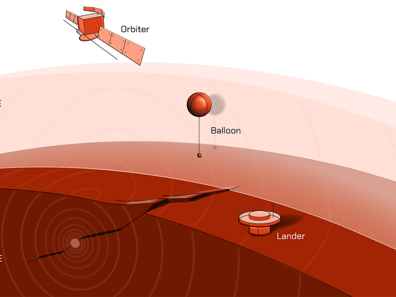 Three Ways to Track Venusquakes, from Balloons to Satellites